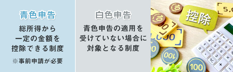 不動産所得があるときの確定申告の種類